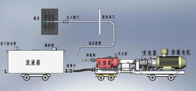 野战h色情网视低频高压脉动注水防治煤与瓦斯突出技术